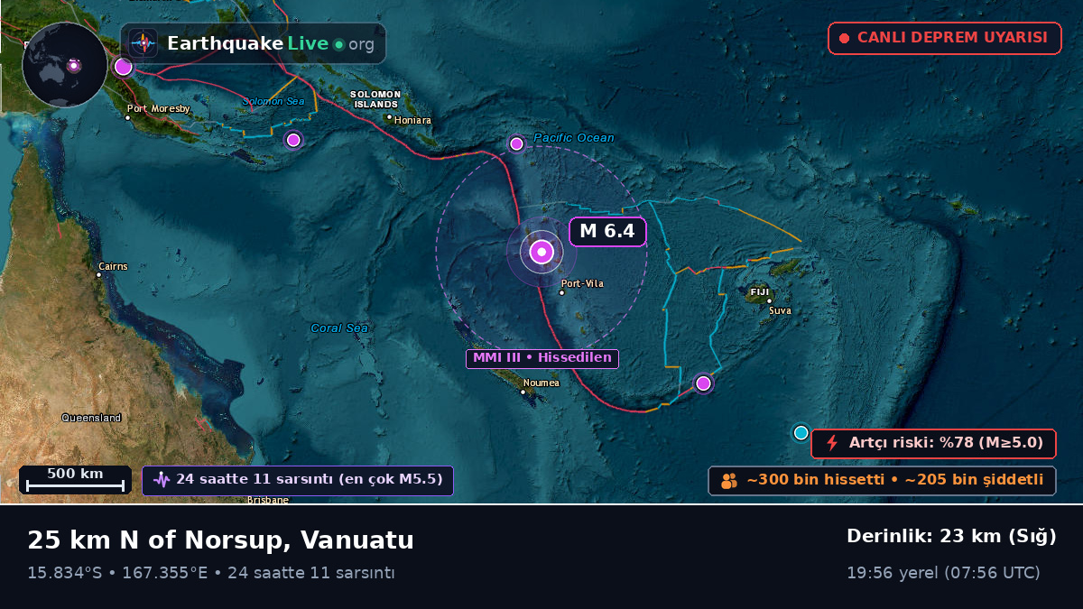 Shefa, Vanuatu