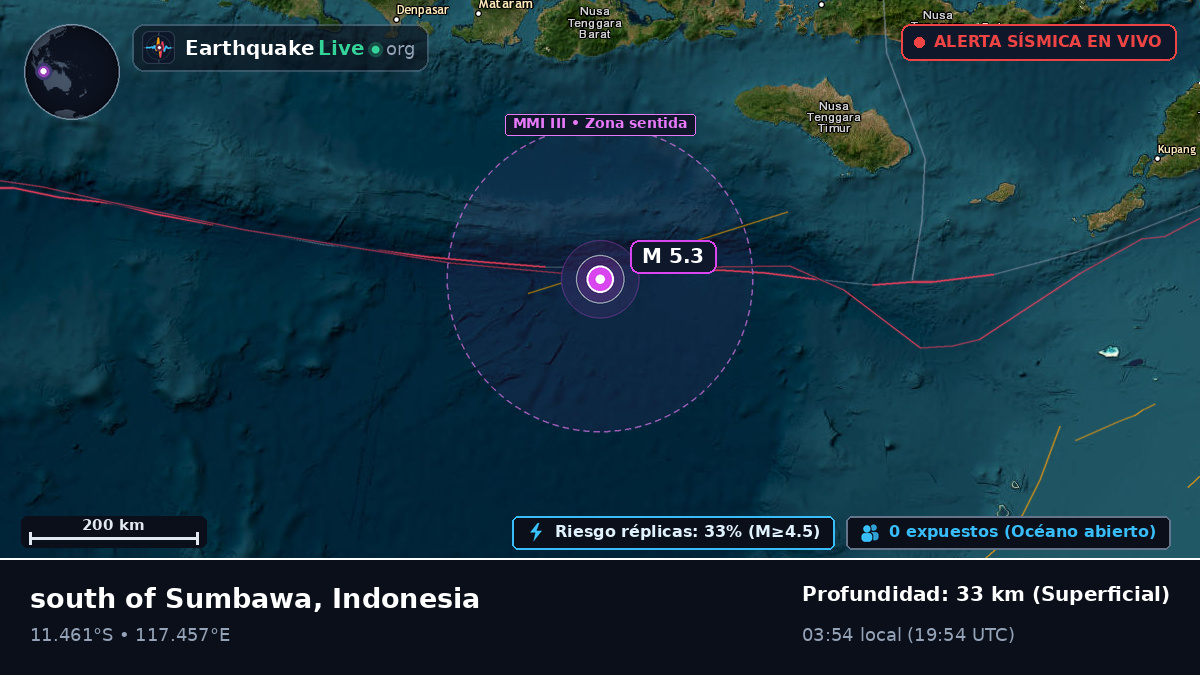 Océano Índico (Indonesia)