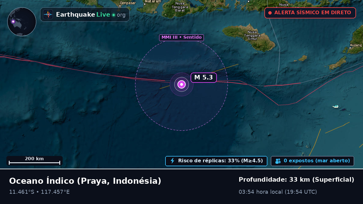 Oceano Índico (Indonésia)