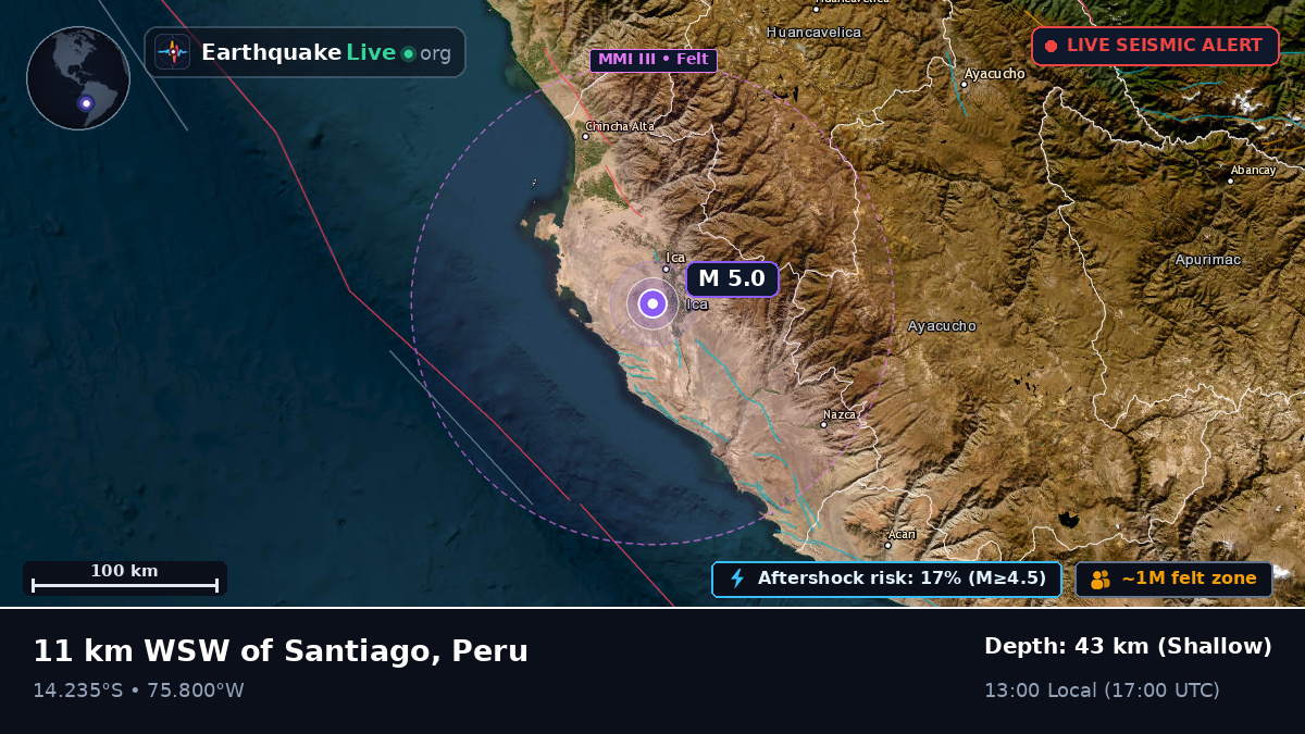 Ica, Peru
