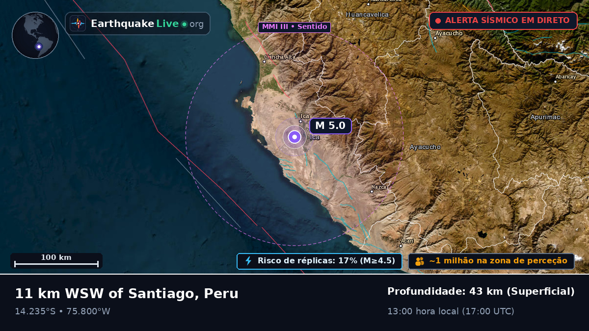 Ica, Peru