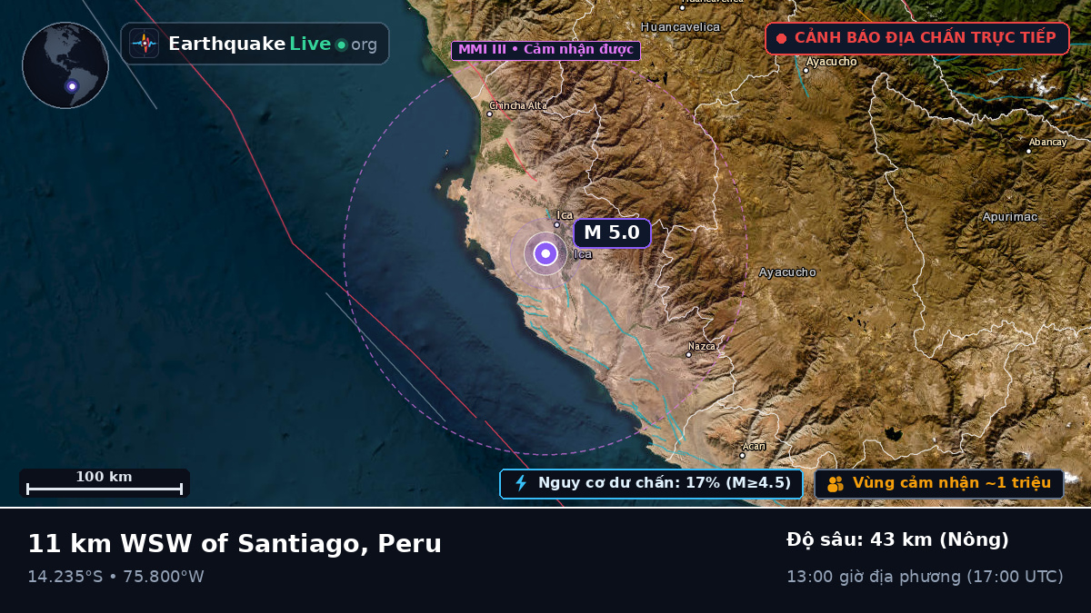 Ica, Peru