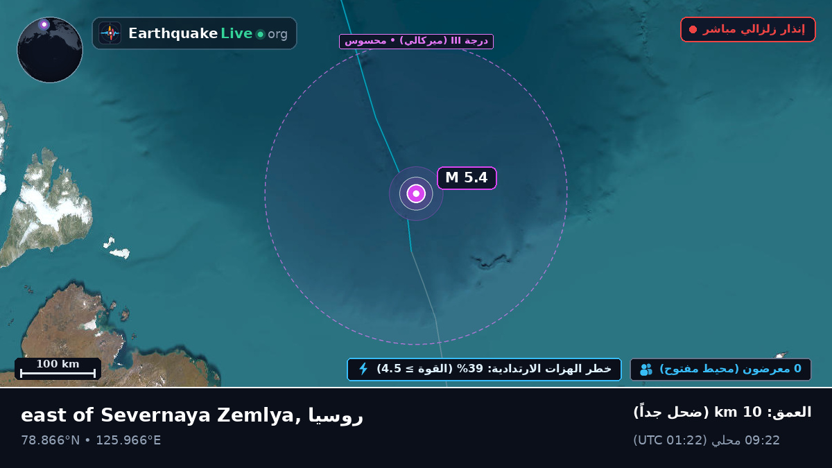 المحيط المتجمد الشمالي (روسيا)