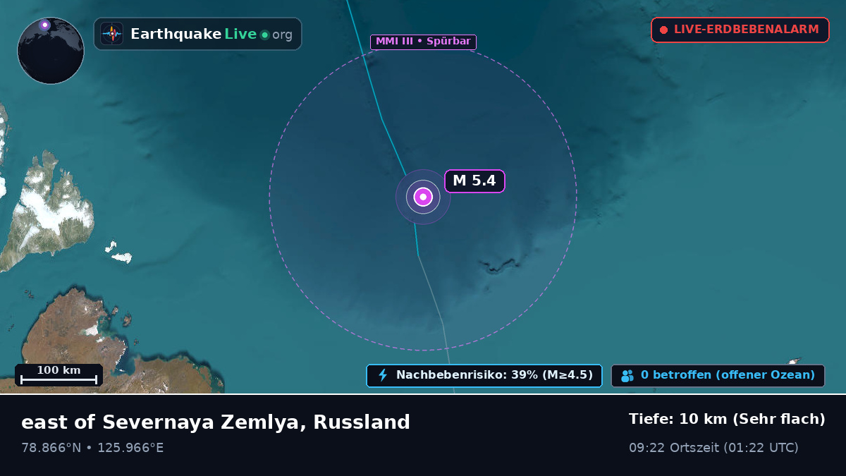 Arktischer Ozean (Russland)