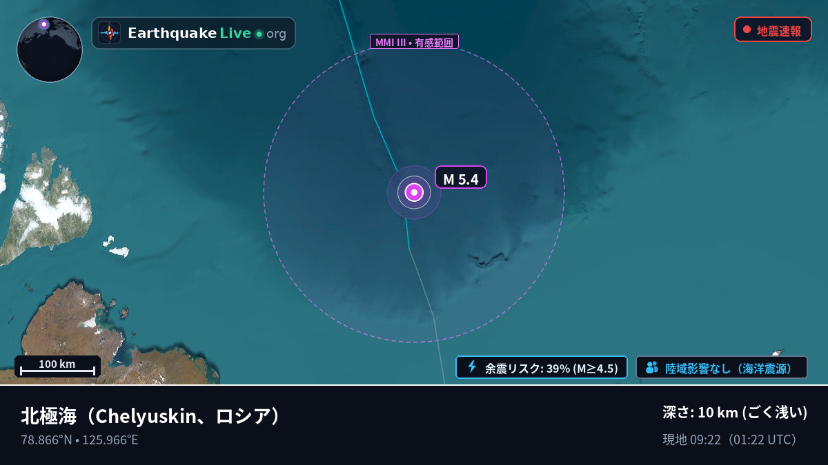北極海 (ロシア)