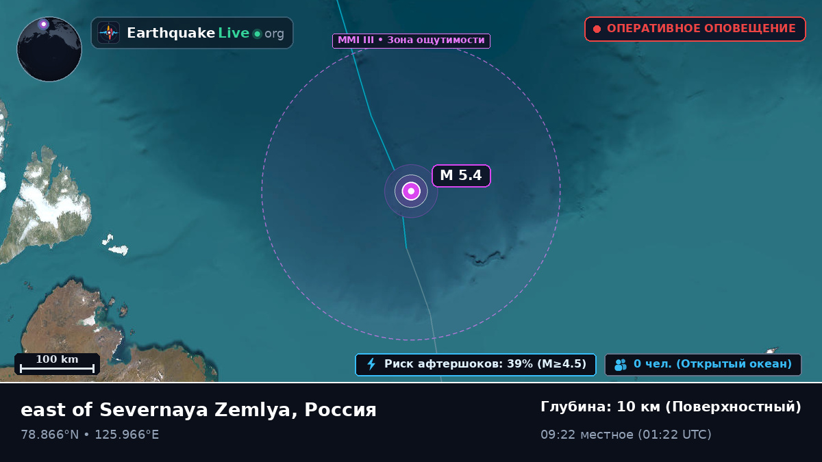 Северный Ледовитый океан (Россия)