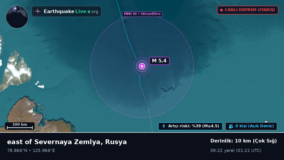 Kuzey Buz Denizi (Rusya)