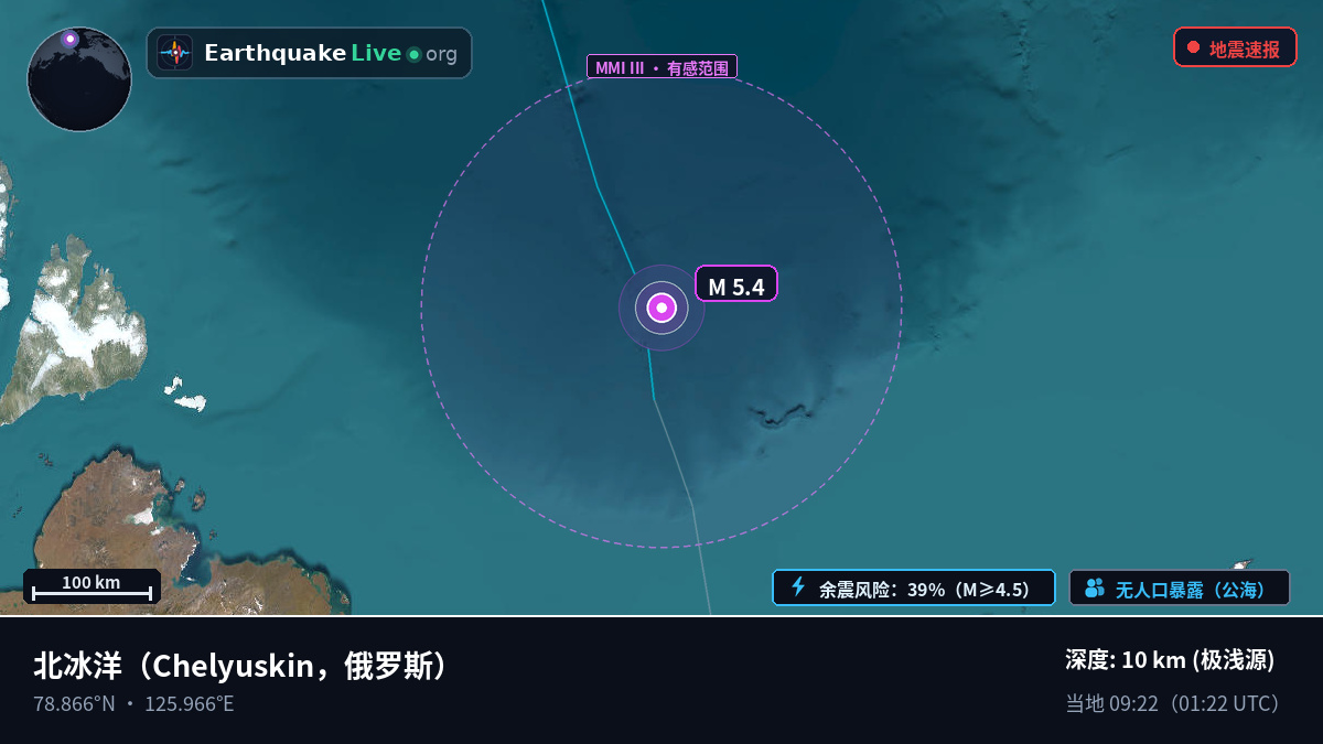 北冰洋 (俄罗斯)