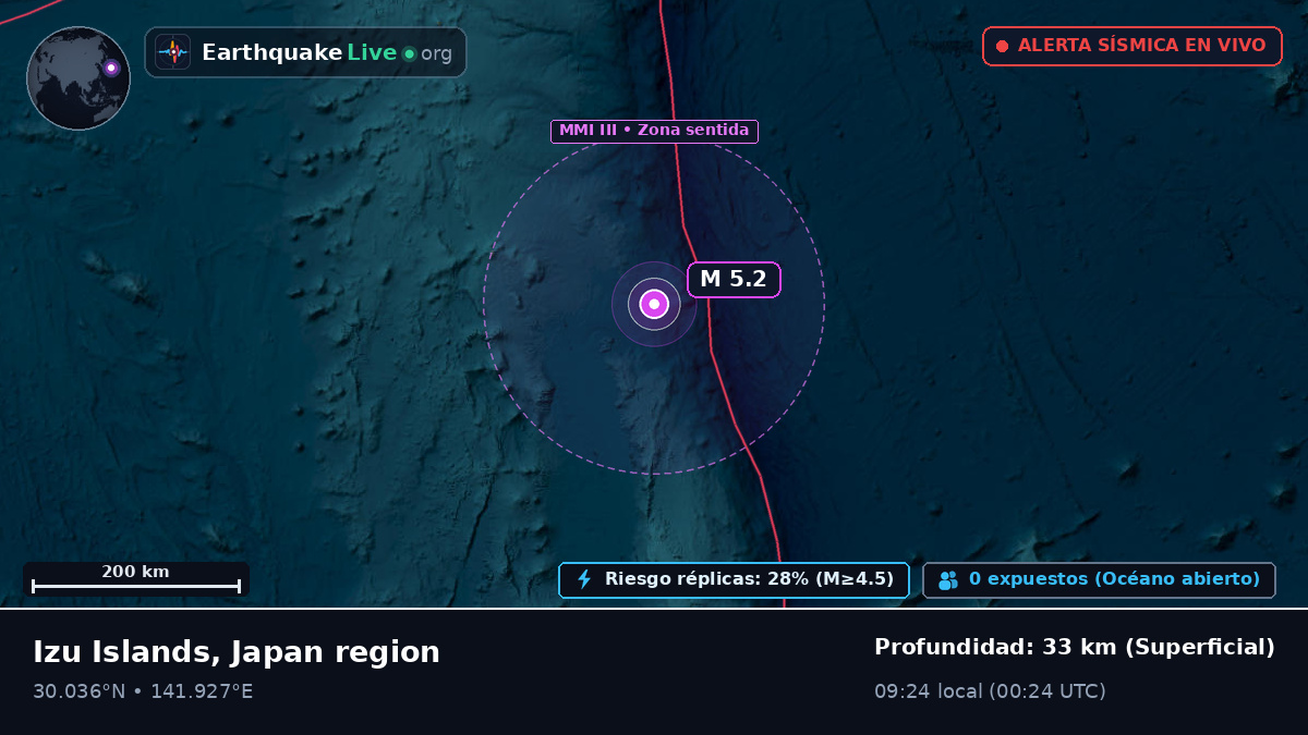 Océano Pacífico Norte (Japón)