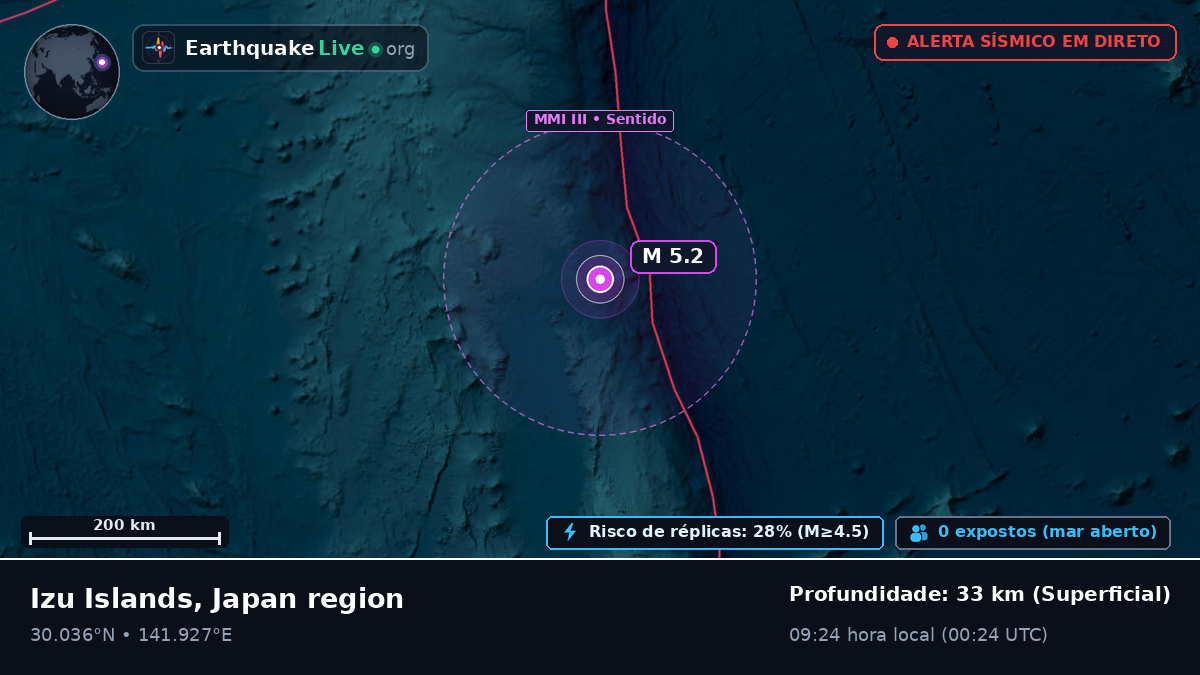 Oceano Pacífico Norte (Japão)