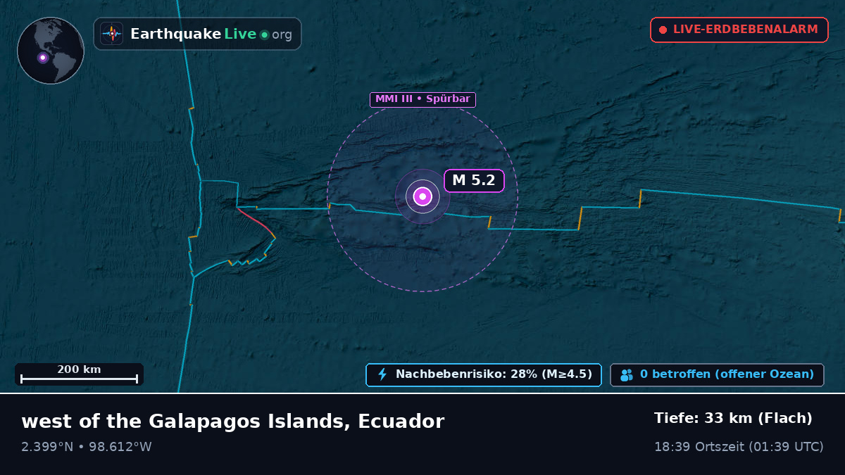 Nordatlantik (Ecuador)