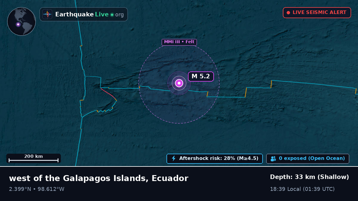 North Atlantic Ocean (Ecuador)