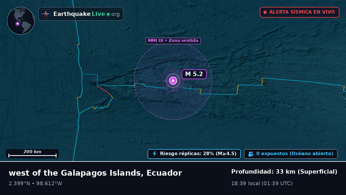 Océano Atlántico Norte (Ecuador)