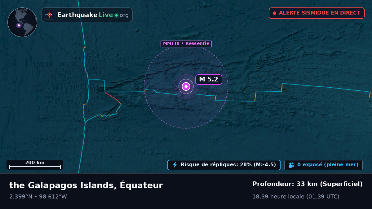 Océan Atlantique Nord (Équateur)