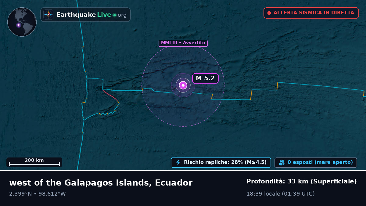Oceano Atlantico settentrionale (Ecuador)