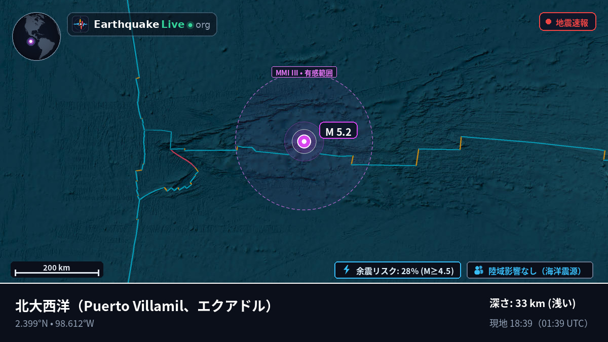 北大西洋 (エクアドル)