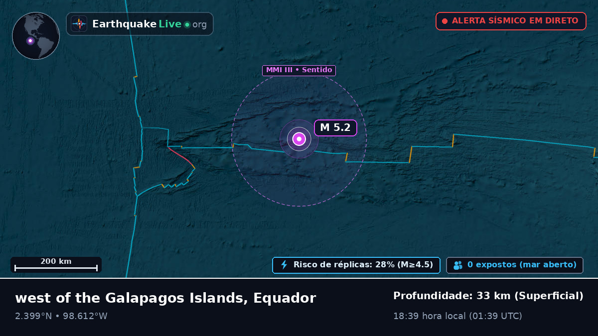 Oceano Atlântico Norte (Equador)
