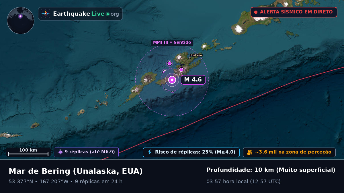 Mar de Bering (EUA)
