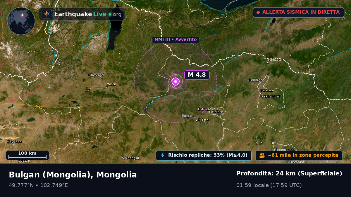 Bulgan, Mongolia
