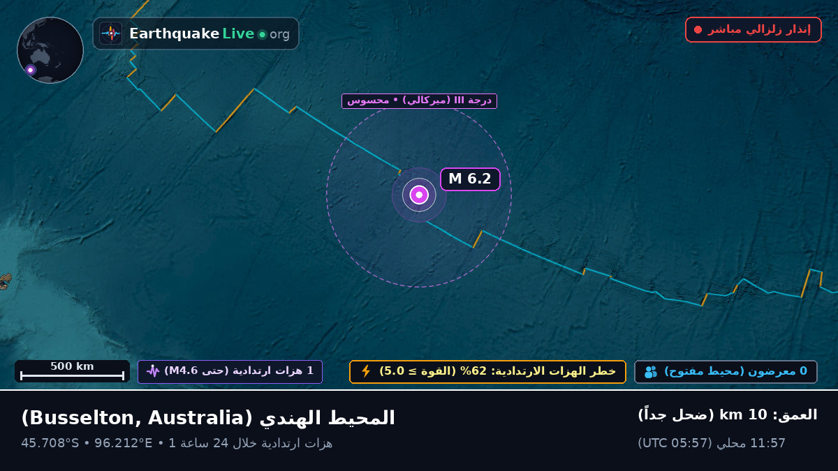 المحيط الهندي (Australia)
