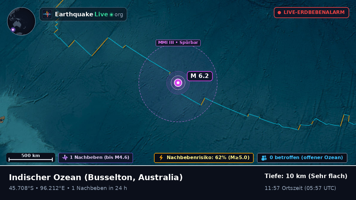Indischer Ozean (Australia)
