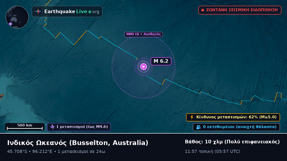 Ινδικός Ωκεανός (Australia)