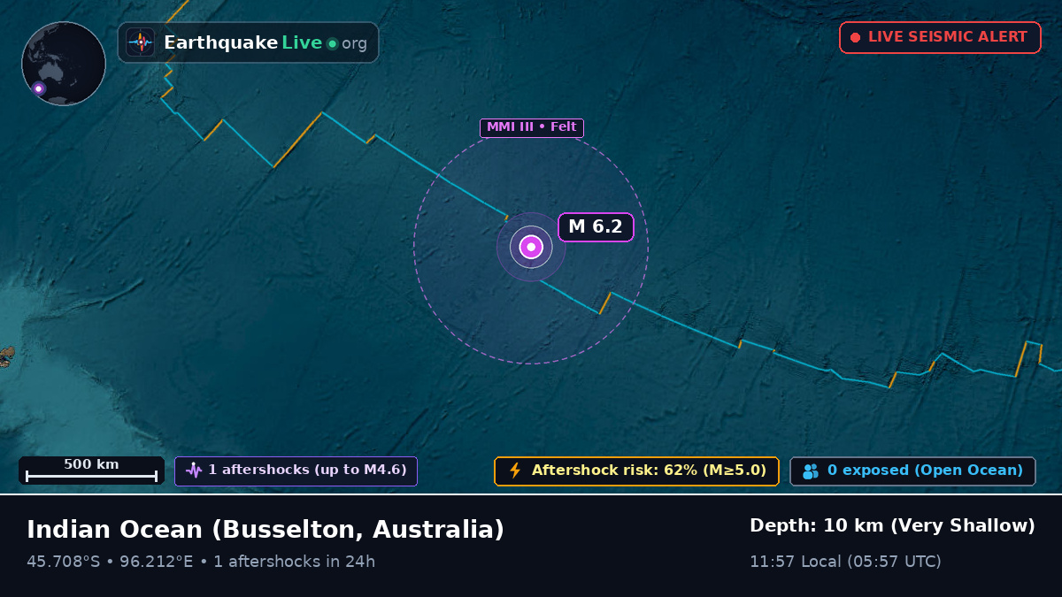 Indian Ocean (Australia)