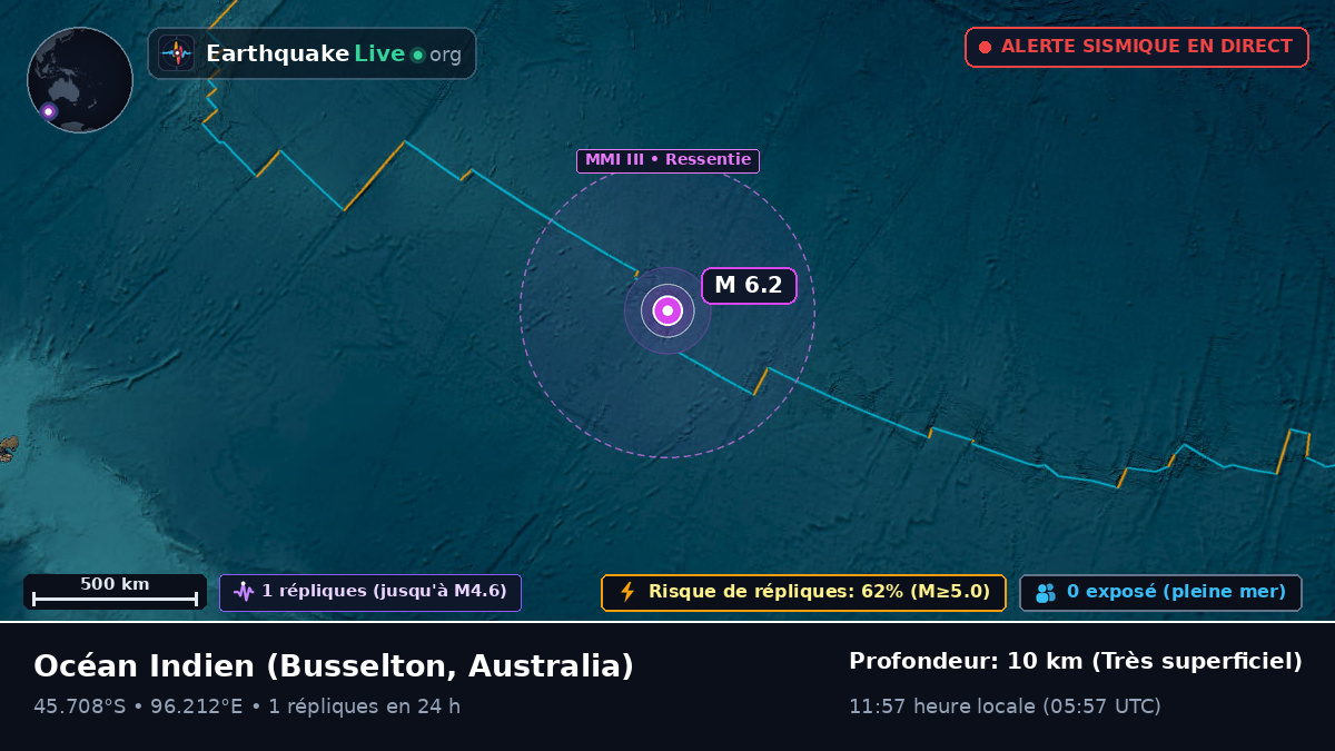 Océan Indien (Australia)