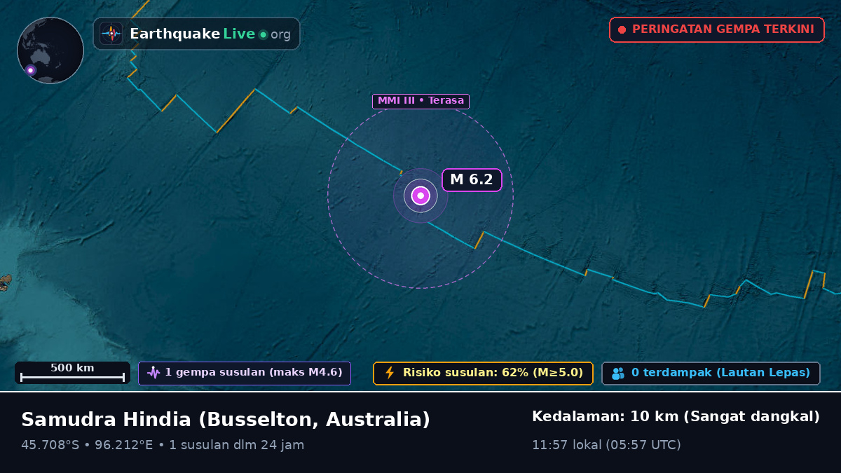 Samudra Hindia (Australia)