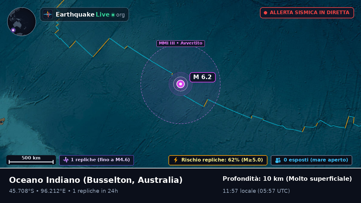 Oceano Indiano (Australia)