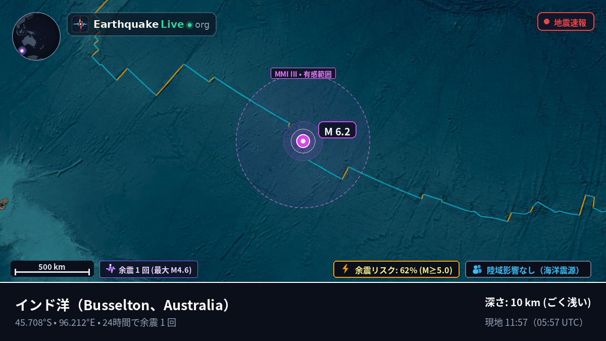 インド洋 (Australia)