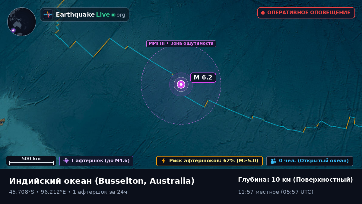 Индийский океан (Australia)