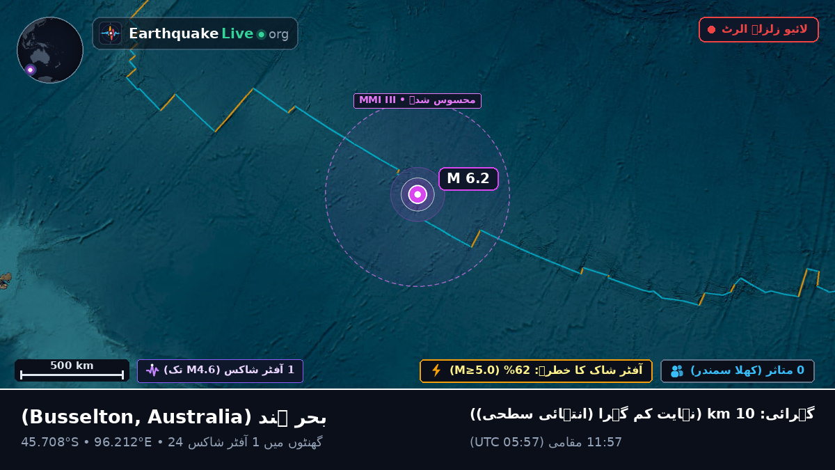 بحر ہند (Australia)