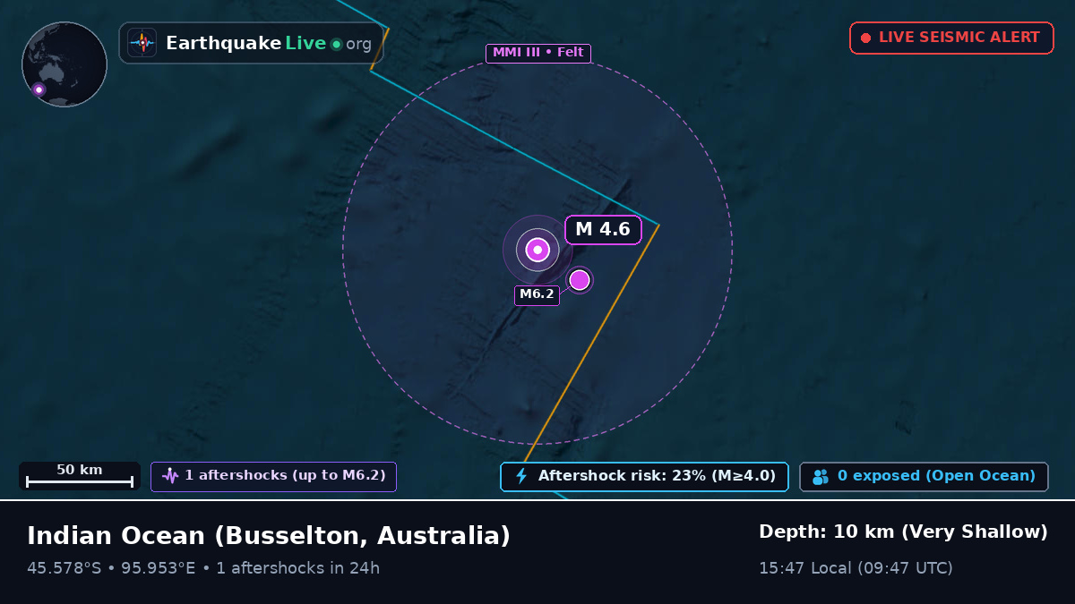 Indian Ocean (Australia)