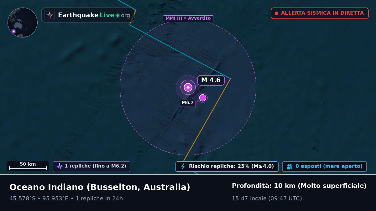 Oceano Indiano (Australia)