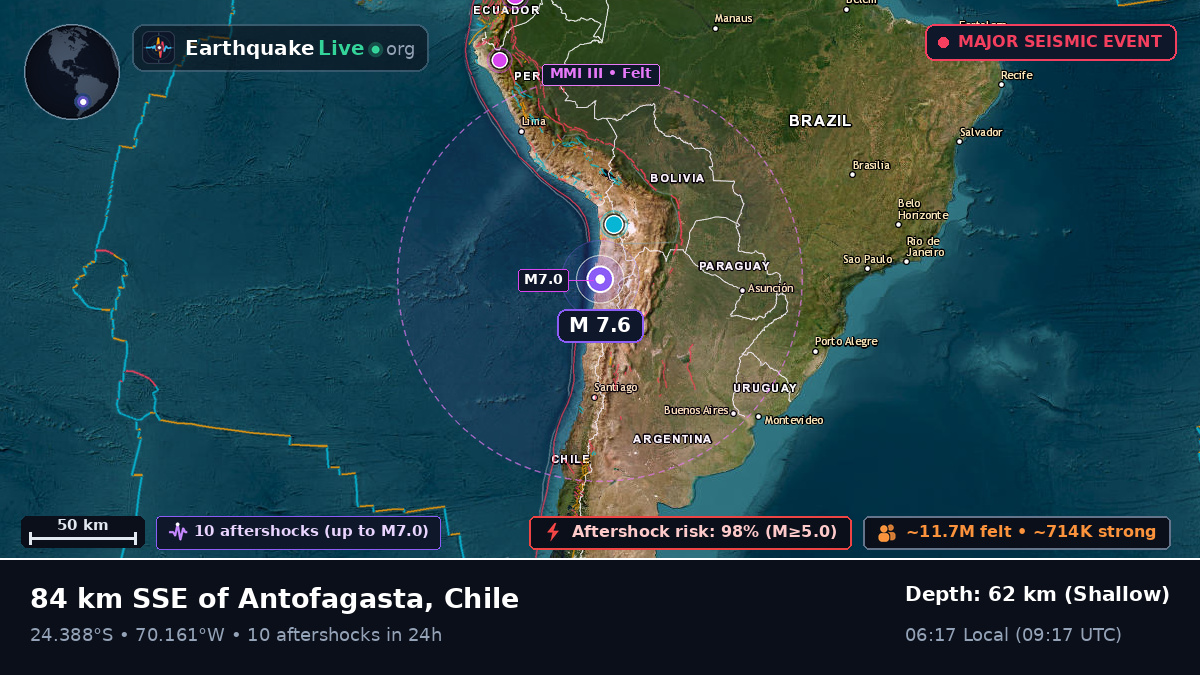 Antofagasta, Chile