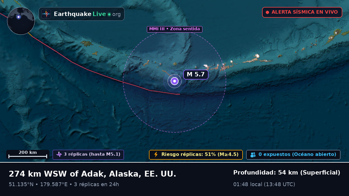 Islas Aleutianas (EE. UU.)