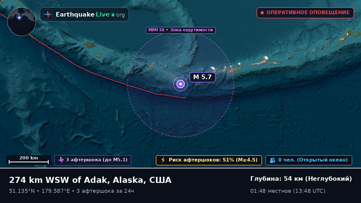 Алеутские острова (США)