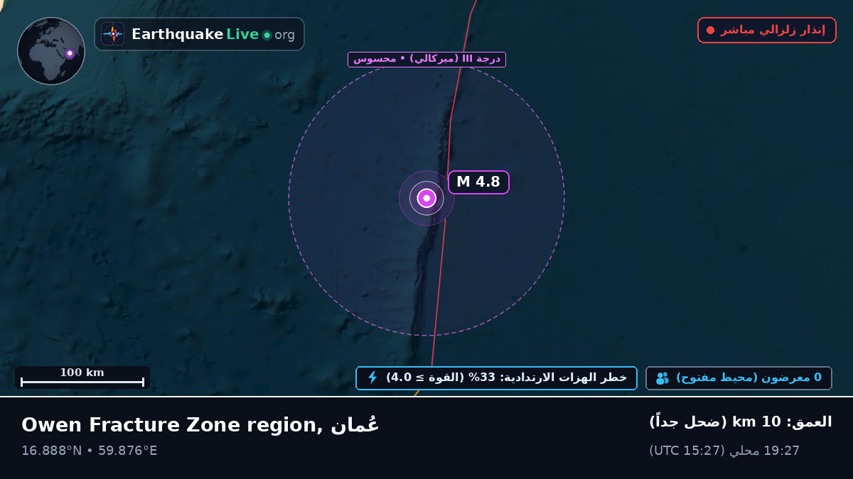 المحيط الهندي (عُمان)