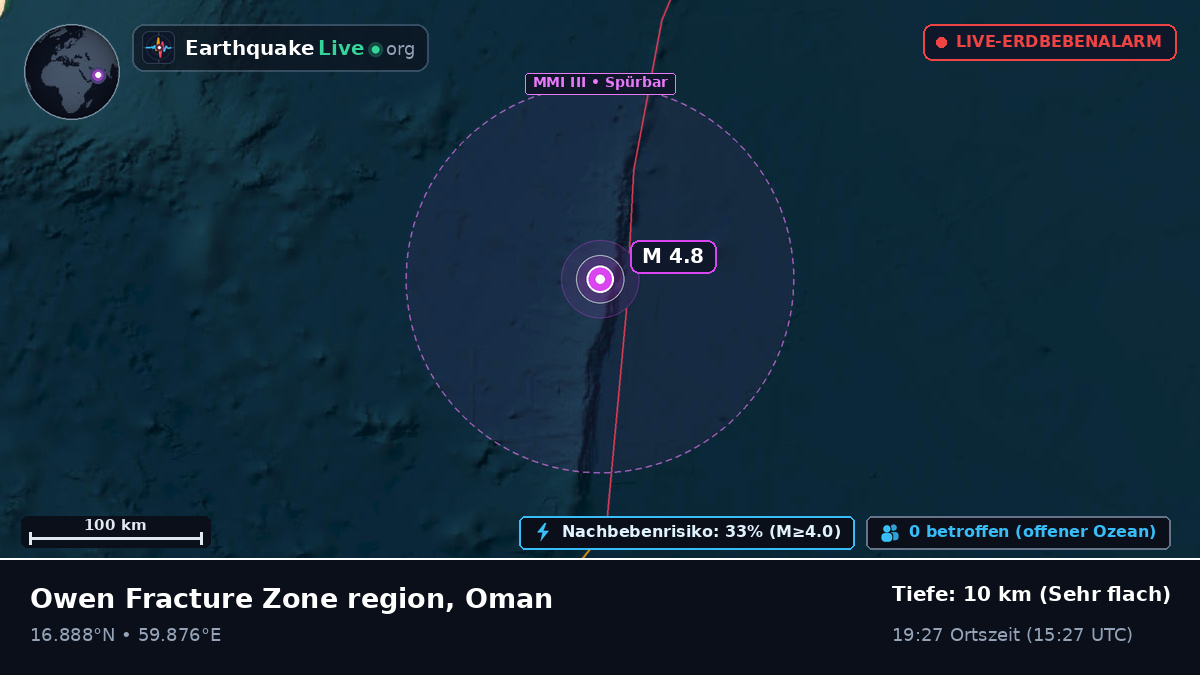 Indischer Ozean (Oman)