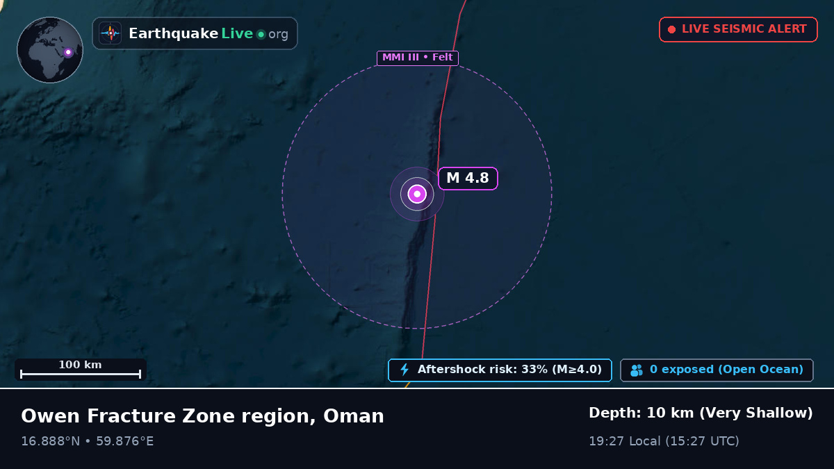 Indian Ocean (Oman)