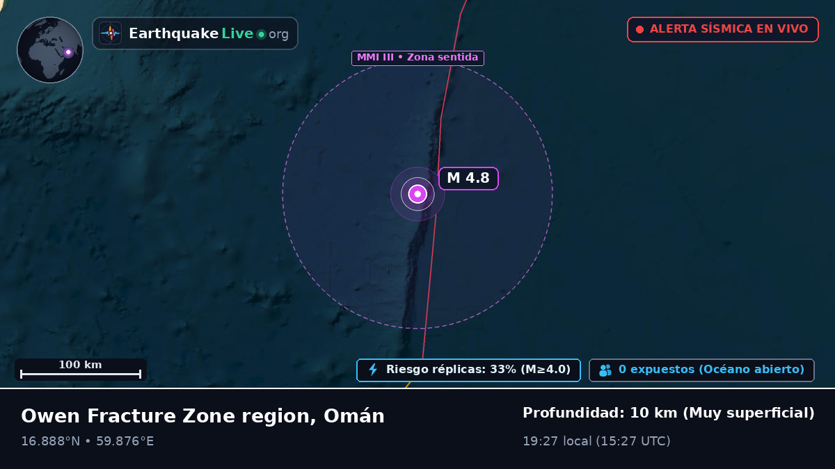 Océano Índico (Omán)