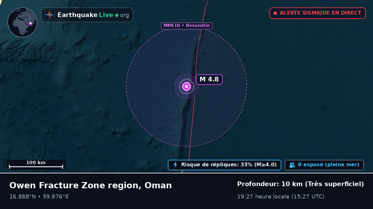 Océan Indien (Oman)