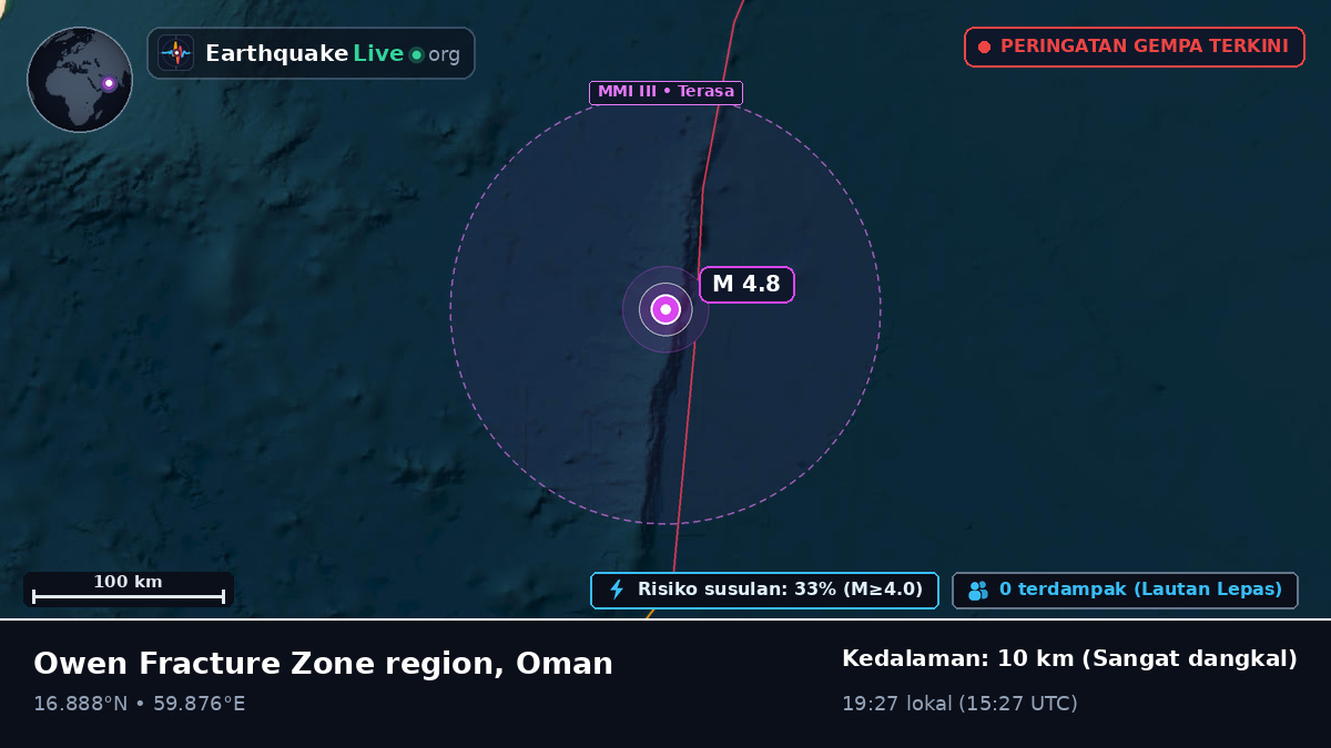 Samudra Hindia (Oman)