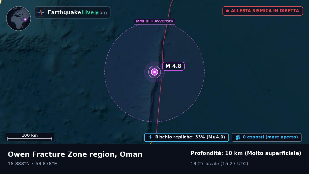 Oceano Indiano (Oman)