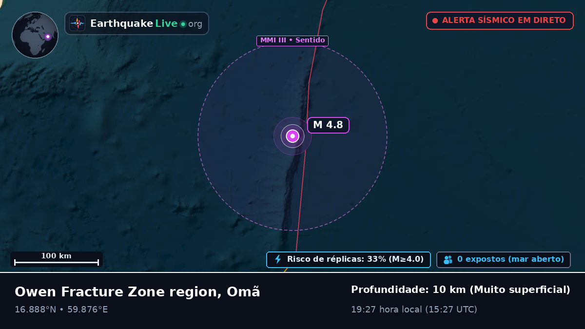 Oceano Índico (Omã)