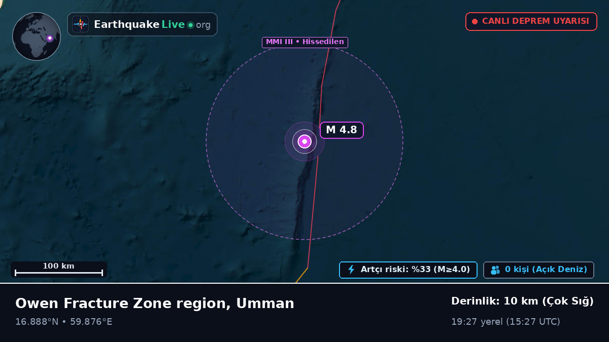Hint Okyanusu (Umman)
