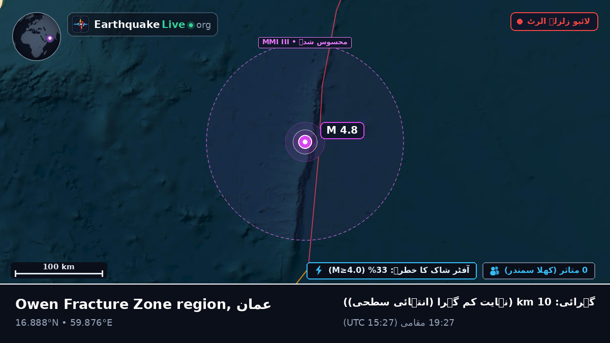 بحر ہند (عمان)