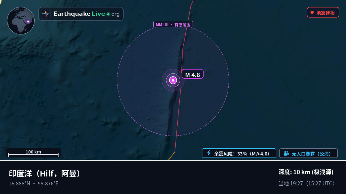 印度洋 (阿曼)