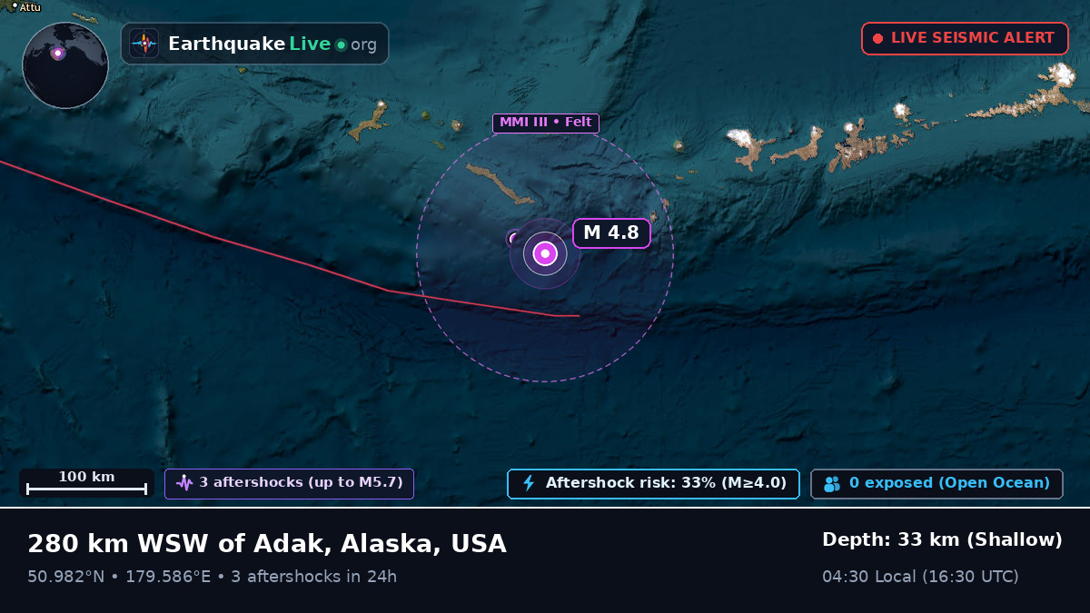 North Pacific Ocean (USA)
